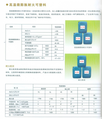 【高溫微膨脹耐火可塑料】?jī)r(jià)格,廠家,圖片,其他保溫吸聲材料,徐州市劉偉物資經(jīng)銷處-